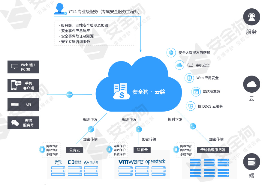 工业互联网安全初探——中国华能集团郭森的视角与实践