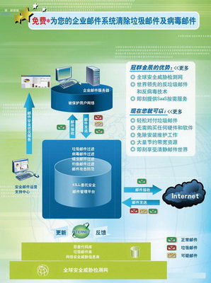 KILL 委托安全邮件管理服务——保障互联网数据服务安全的专业方案