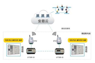 湖南智慧用电安全隐患监管服务系统 互联网安全服务与成本解析