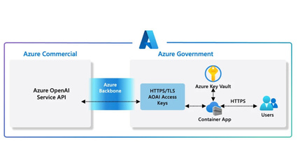 微软 Azure OpenAI 政府客户将获得安全的生成式 AI API 访问权限及互联网数据服务支持
