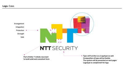 日本NTT信息安全产品与服务品牌设计 构建可信赖的互联网数据服务新典范