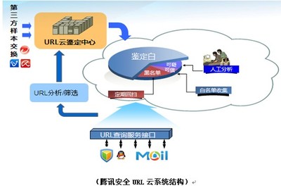 中国反钓鱼网站联盟年会召开，腾讯安全展现行业领先实力