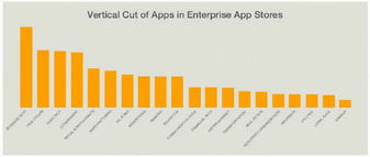 2013中国互联网安全大会 数据服务的安全挑战与机遇