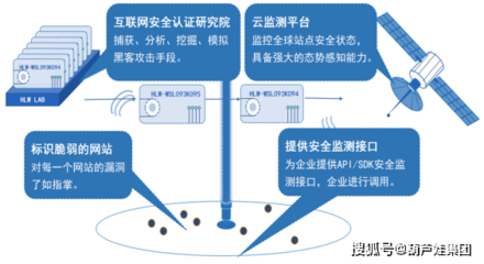 走进新基建时代，你的网络安全建设跟上了吗？